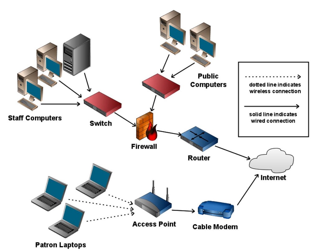 What is Broadband Internet Connection & How it Works?