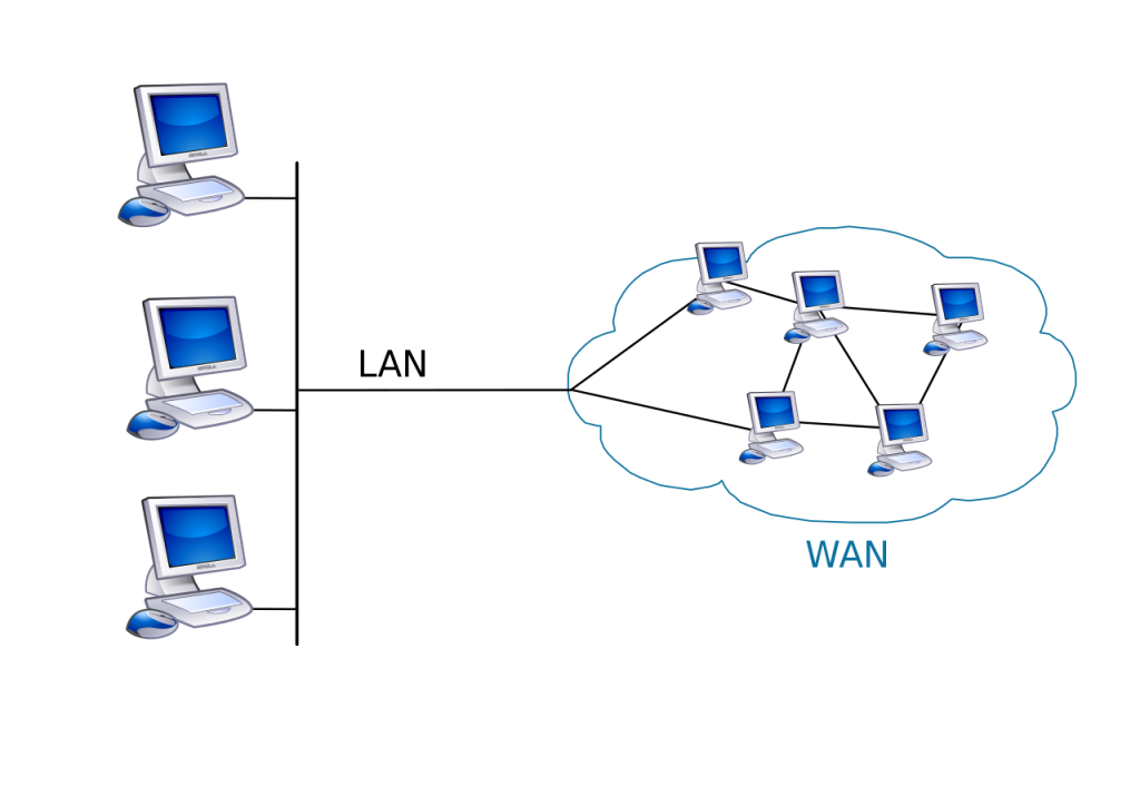What is LAN? How to Network Two (or More) Computers?
