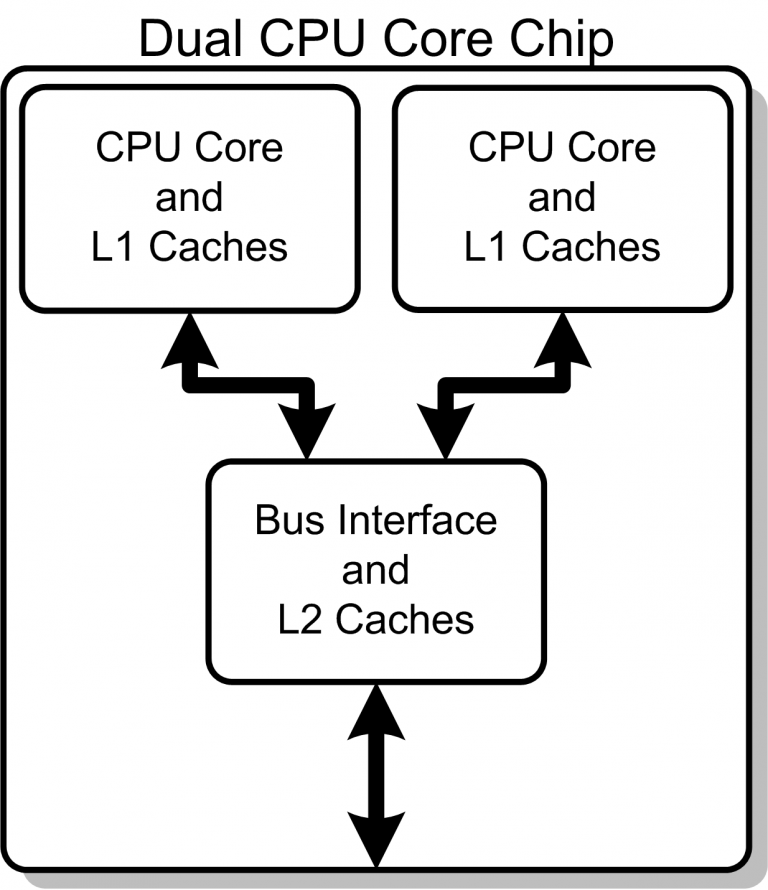 Using Dual CPU Motherboard For Gaming