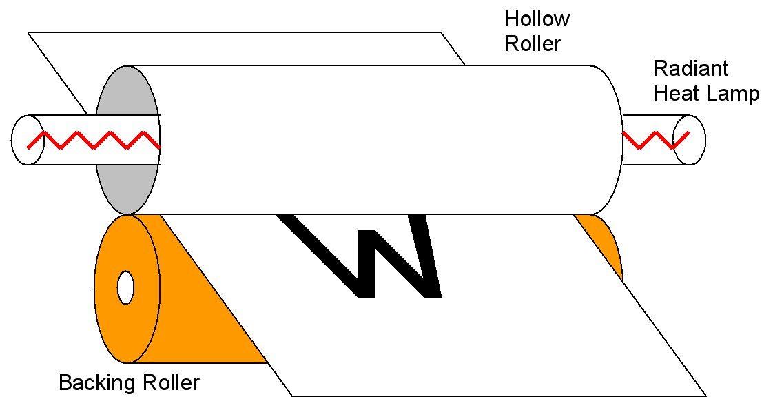 How does laser printer work Zappedia