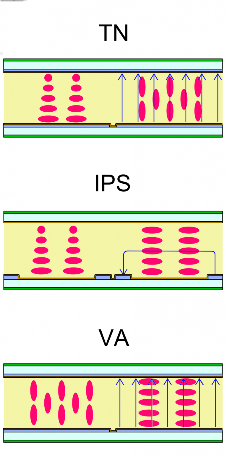 What is an IPS Computer Monitor? Know Different Panel Types